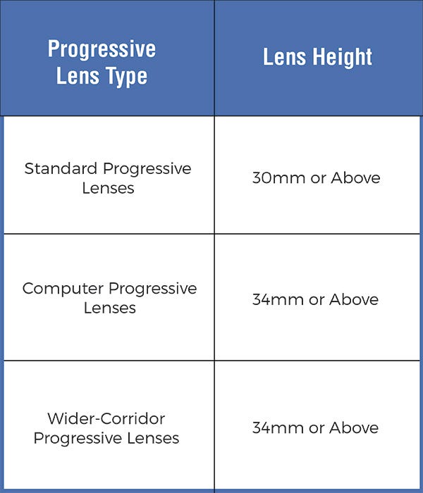 Types of Lenses for Glasses and Sunglasses [A Complete Guide]
