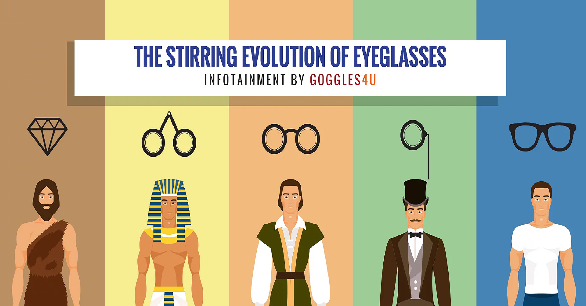 THE STIRRING EVOLUTION OF EYEGLASSES: INFOTAINMENT BY GOGGLES4U