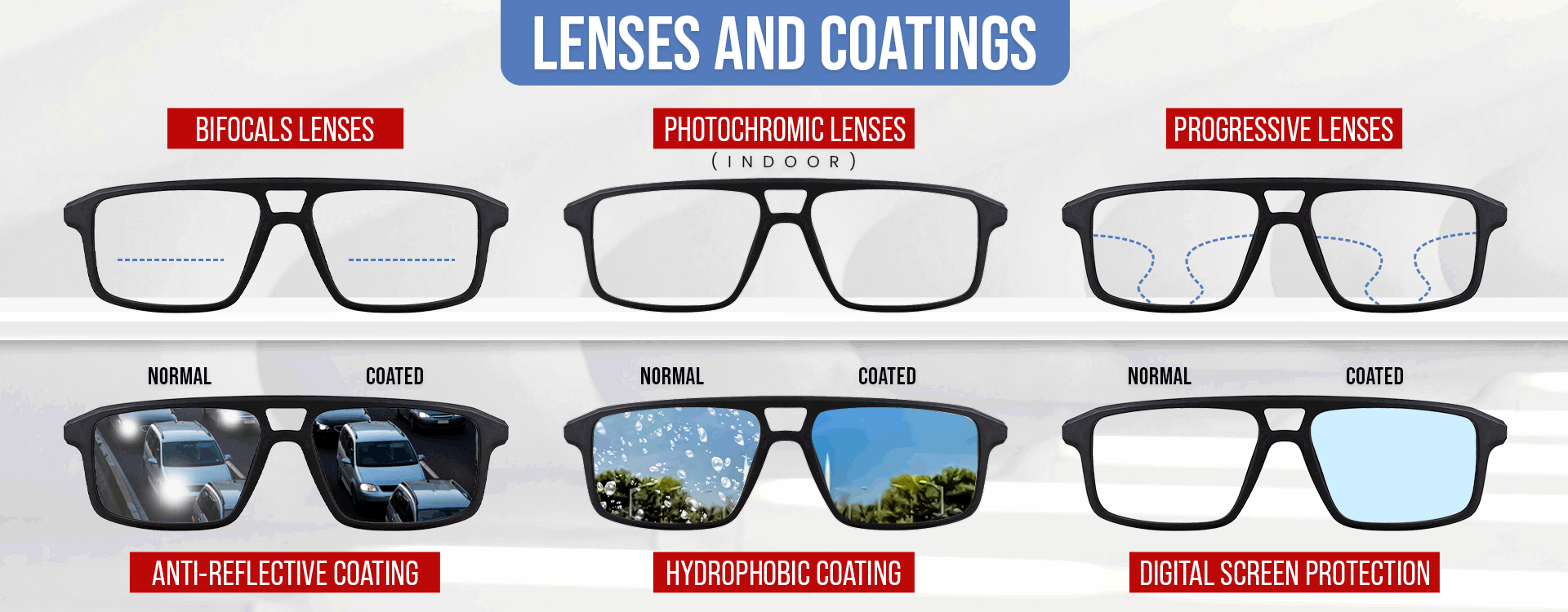 Lenses & Lenses Coatings