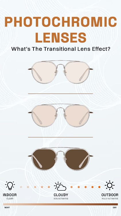 All About The Photochromic Lenses Goggles4U Eyeglasses