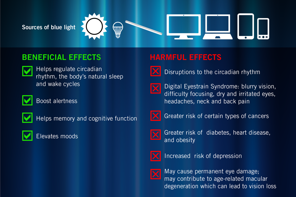 Facts to About Blue Light