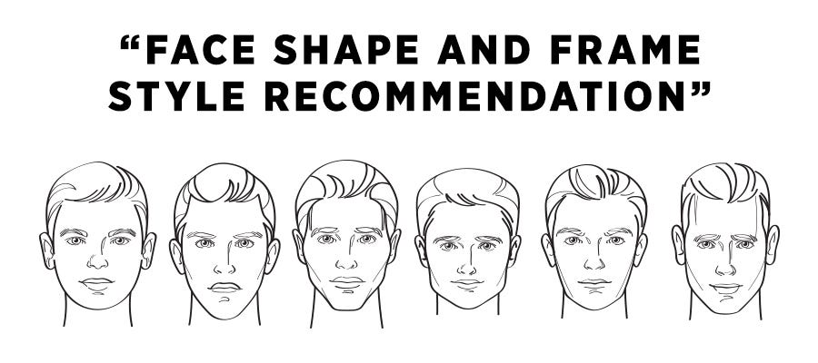 Face Shapes and Frame Style Recommendation