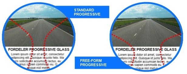 What Is Free Form Progressive Lenses