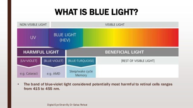 Blue Light Facts: Is Blue Light Bad For Your Eyes?