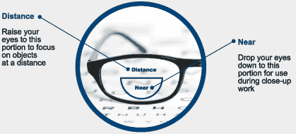 bifocal eyeglass lenses