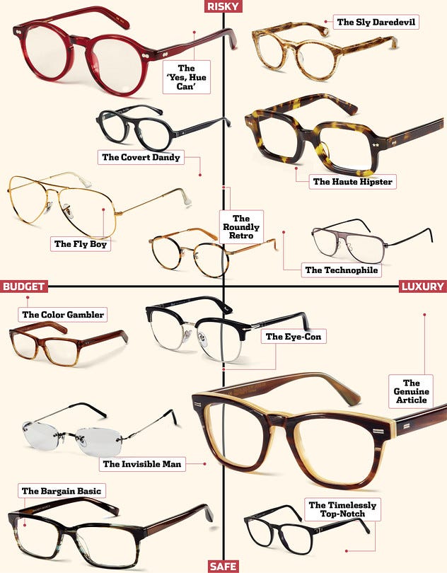 Glasses shop frame styles