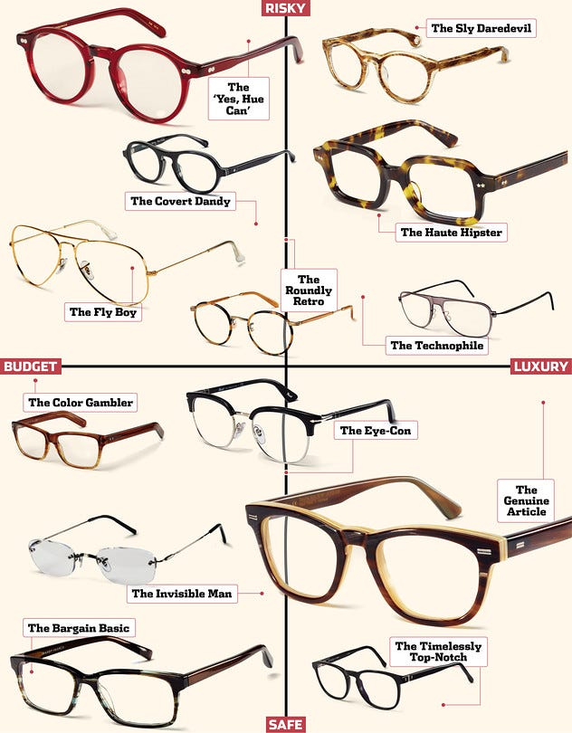 Five Men S Frames Styles That Never Go Beyond Fashion